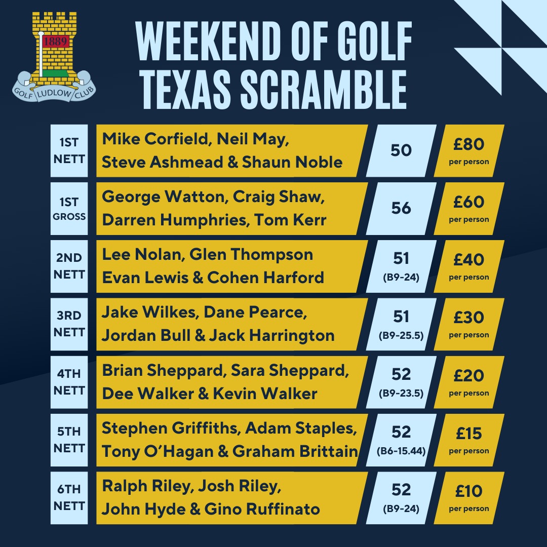 Open Texas Scramble Results 2024