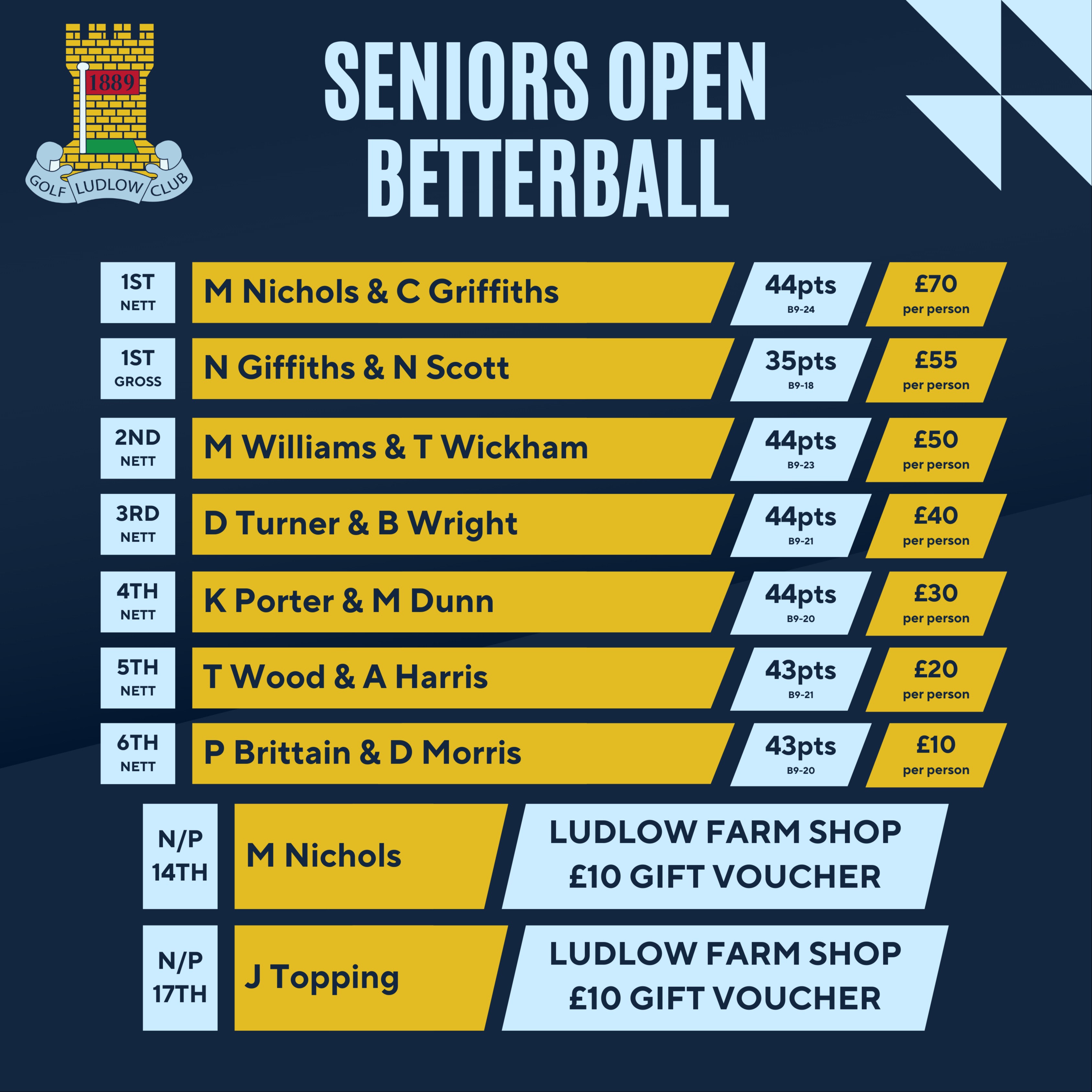 Seniors Open Betterball Results 2024